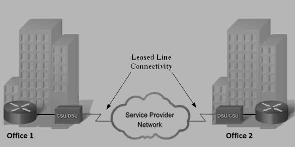 Leased Line