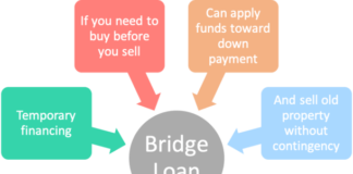 Average Bridge Loan