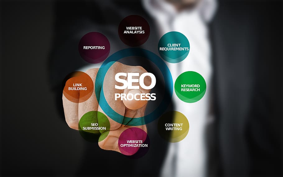 The 10 Best Professional SEO Services