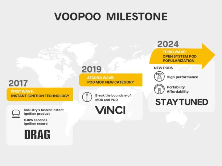 Third Wave of Vaping Is Coming? An Insight View of VOOPOO’s Third Wave